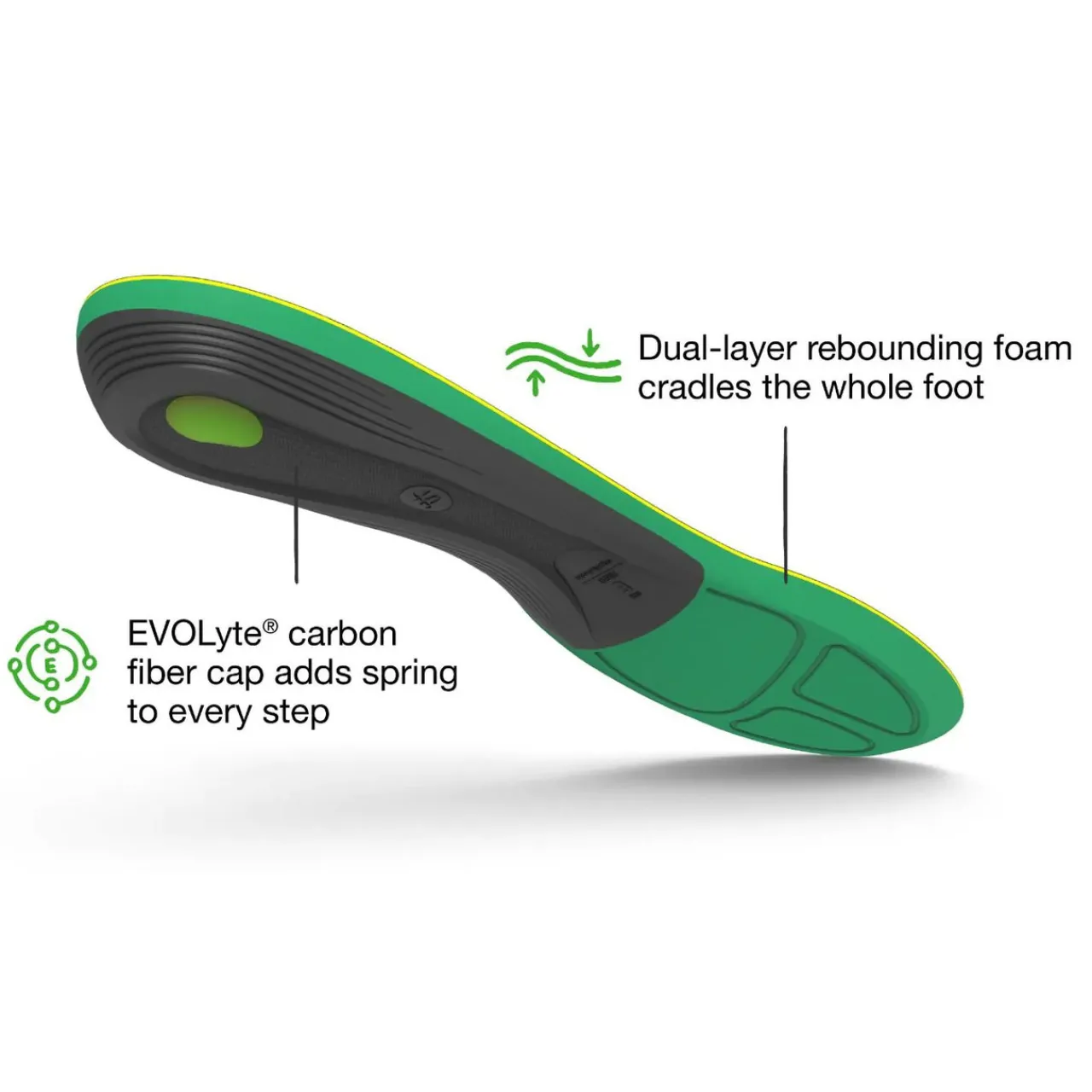 Superfeet Active Support High Arch Insoles