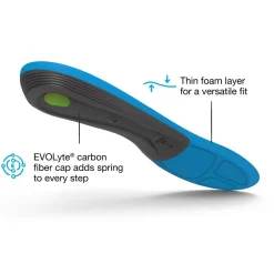Superfeet Active Support Medium Arch Insoles