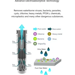 Pure Clear Collapsible Squeeze Cartridge