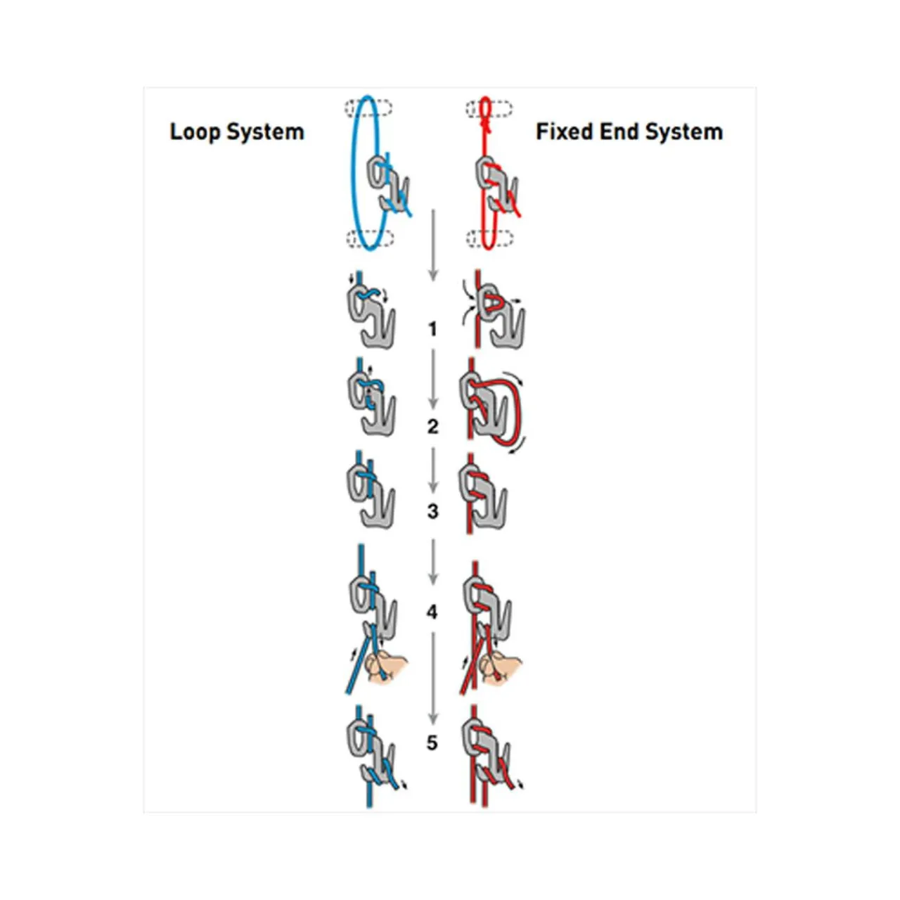 Stormsure Figure 9 Reflective Tent Line Kit