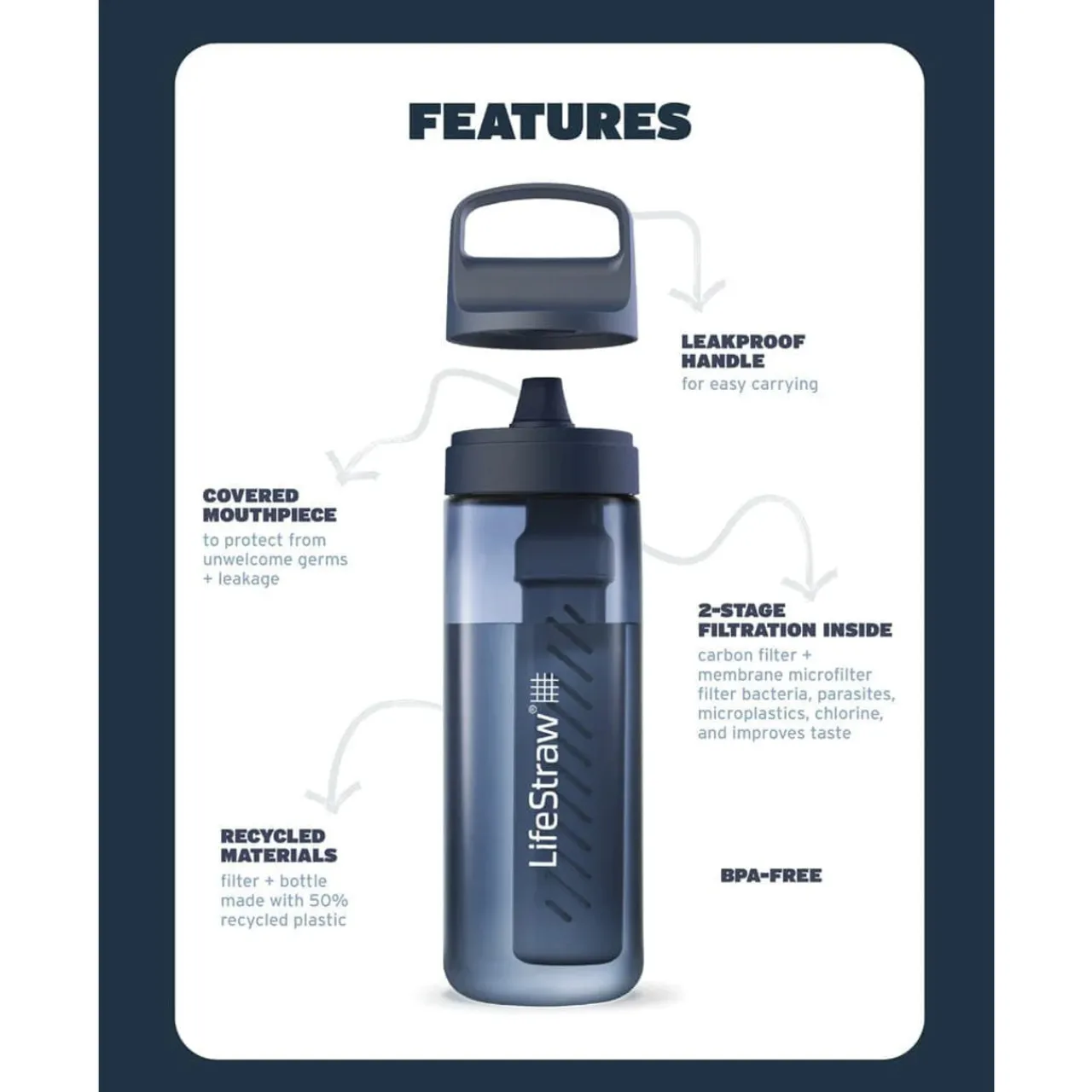 Pure Clear GO 2.0 Water Filter Bottle - 1L