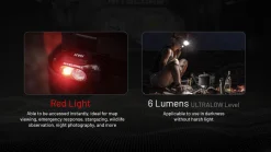 Ledlenser HA11 Head Torch