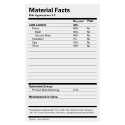 Rab Hypersphere 9.5 Sleeping Mat - Long Wide