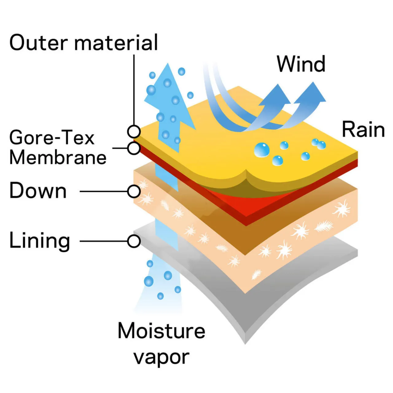 Montbell Ignis Down Parka
