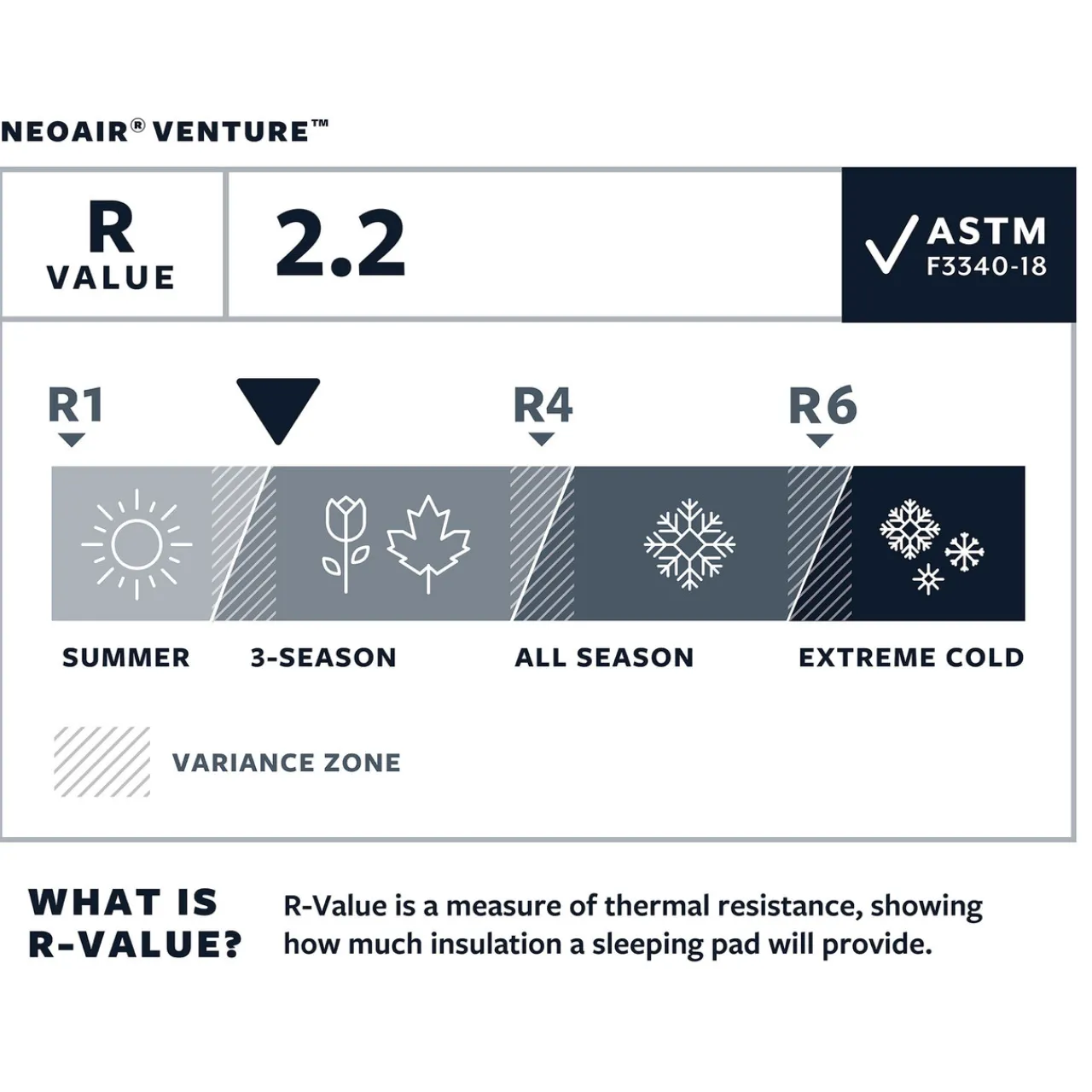 Thermarest NeoAir Venture Regular Sleeping Mat