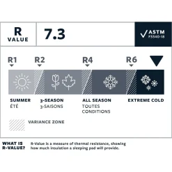 Thermarest NeoAir XTherm NXT MAX Large Sleeping Mat