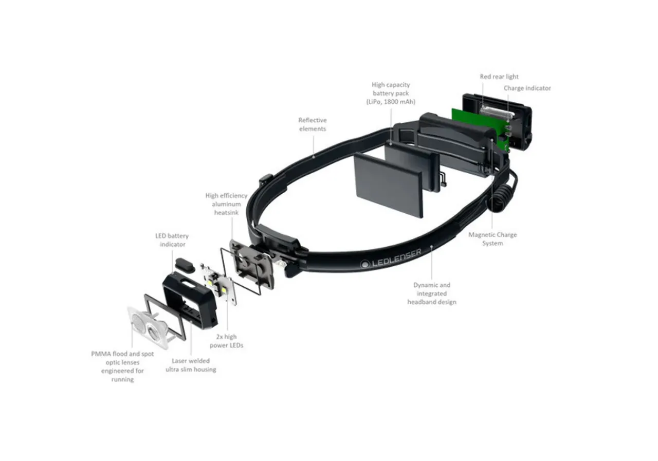 Ledlenser NEO5R Running Head Torch with Chest Strap