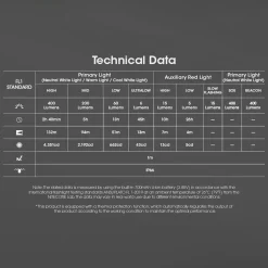 Nitecore NU25 MCT UL Ultra-Light Rechargeable Head Torch