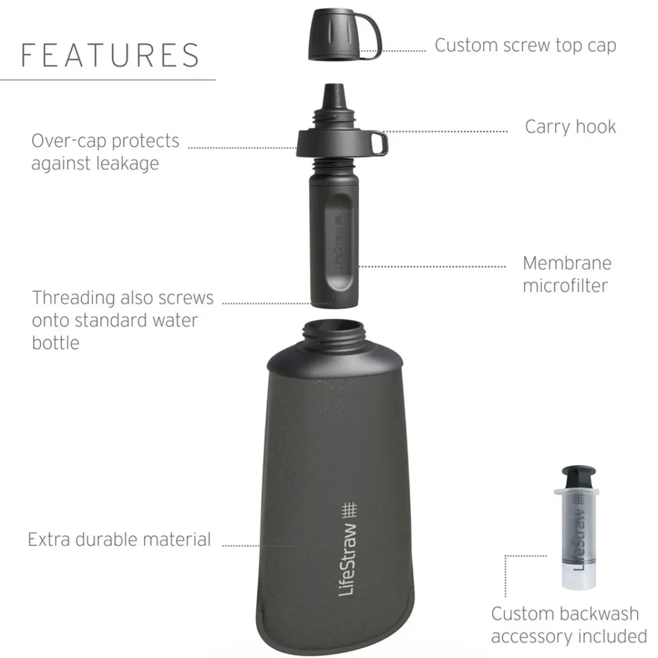 LifeStraw Peak Series Collapsible Squeeze Bottle 650ml