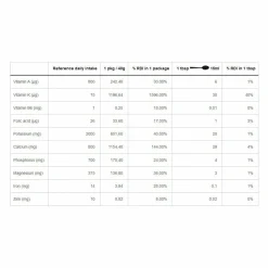 LYO Powder Organic Nettle