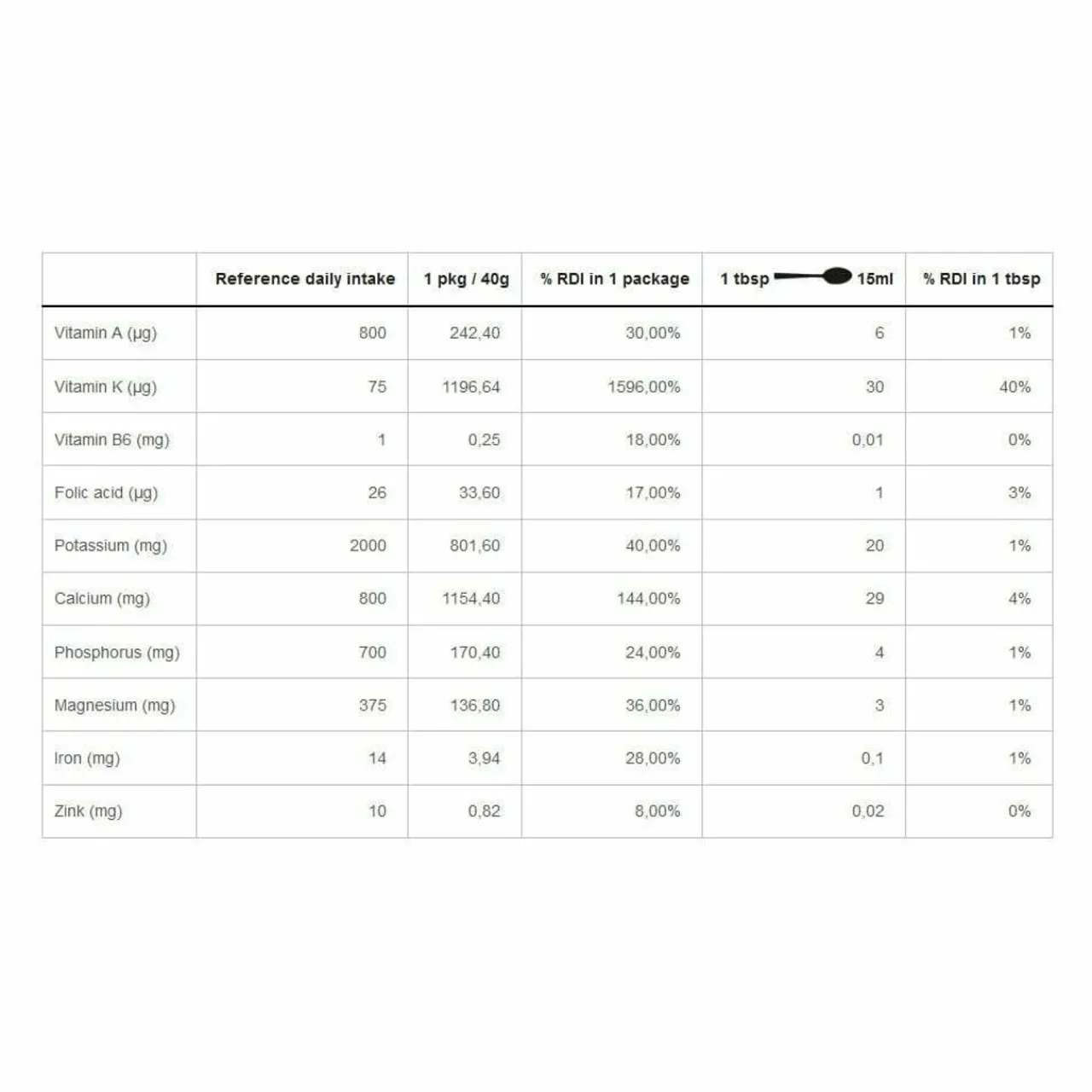 LYO Powder Organic Nettle