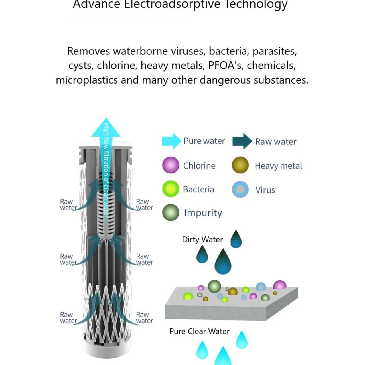 Pure Clear Pure Explore Collapsible Squeeze Water Filter Bottle - 500ml