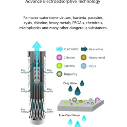Pure Clear Pure Explore Collapsible Squeeze Water Filter Bottle - 1000ml