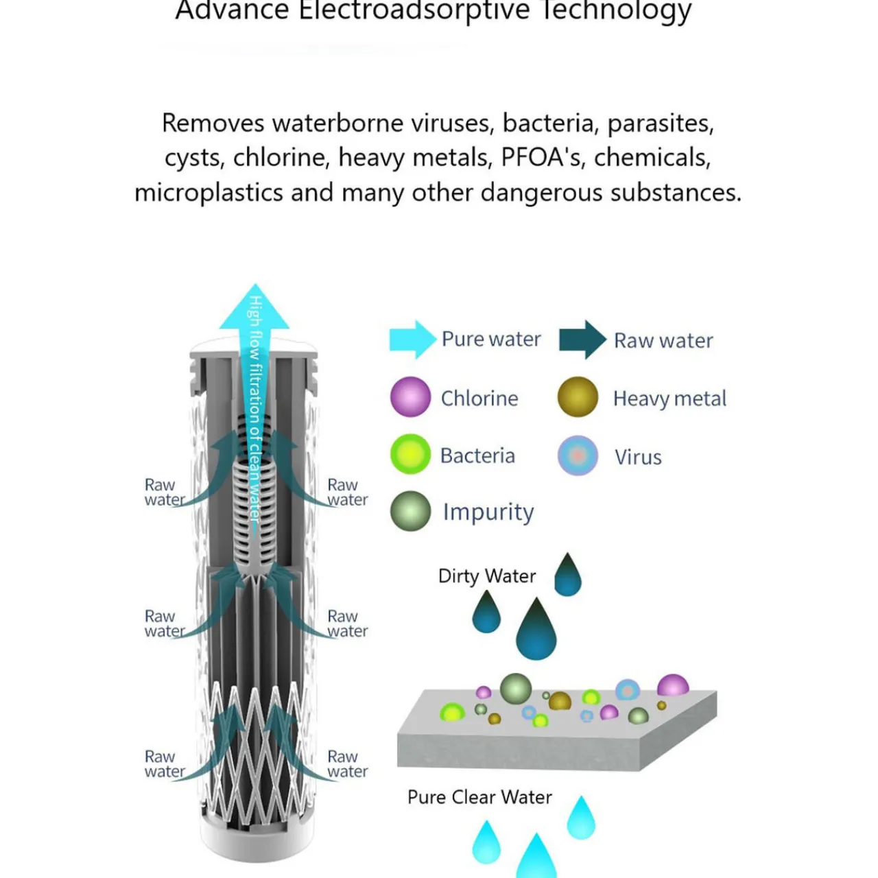Pure Clear Pure Explore Collapsible Squeeze Water Filter Bottle - 1000ml