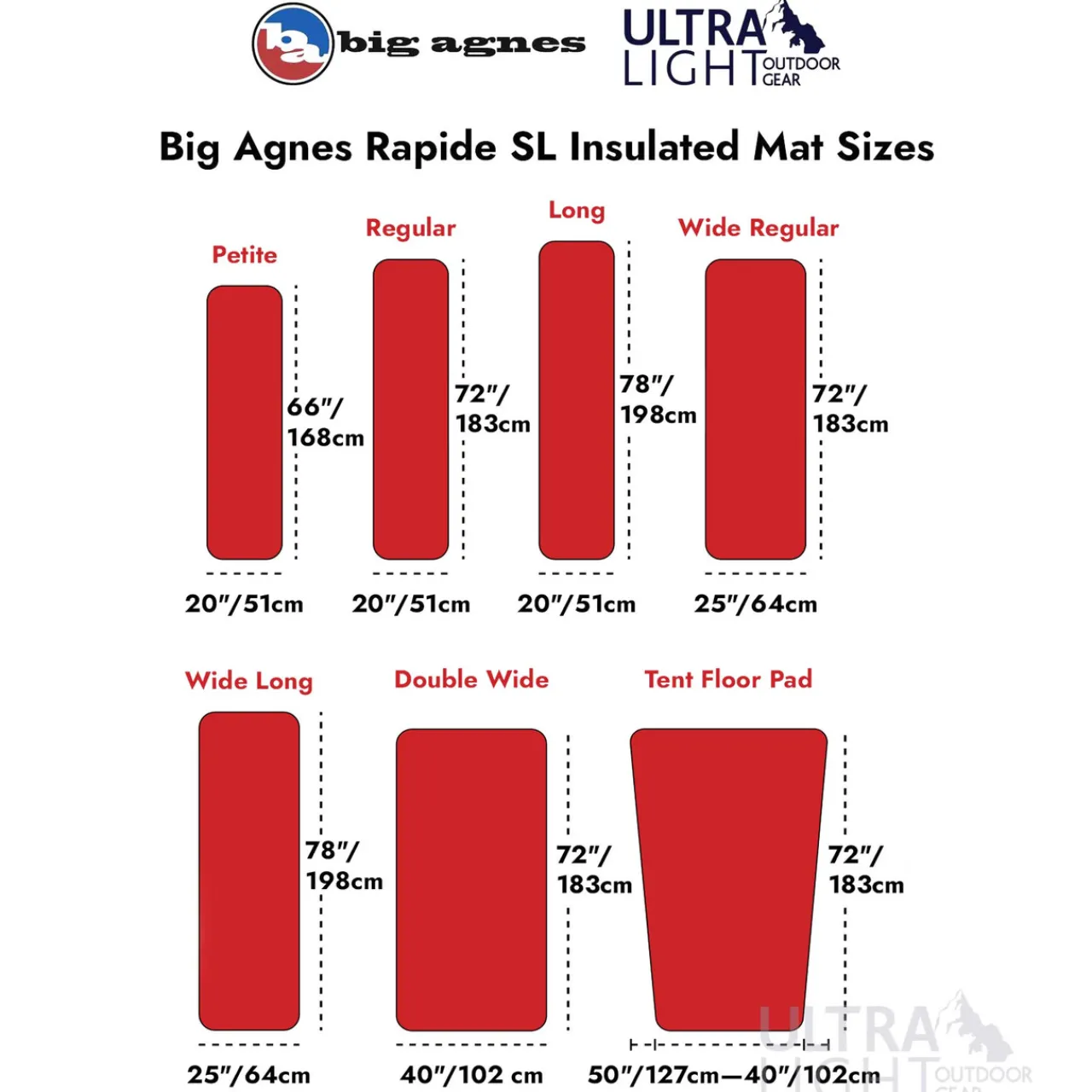 Big Agnes Rapide SL Insulated Tent Floor Pad