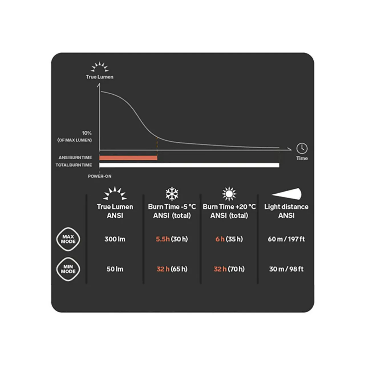 Silva Scout 3X Headtorch
