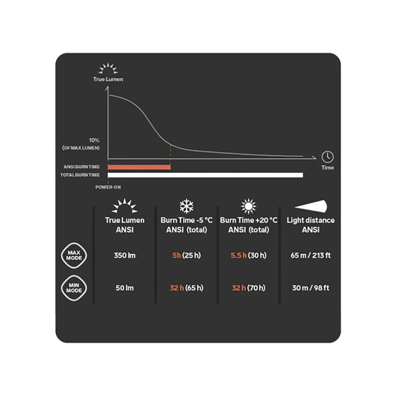 Silva Scout 3XT Headtorch