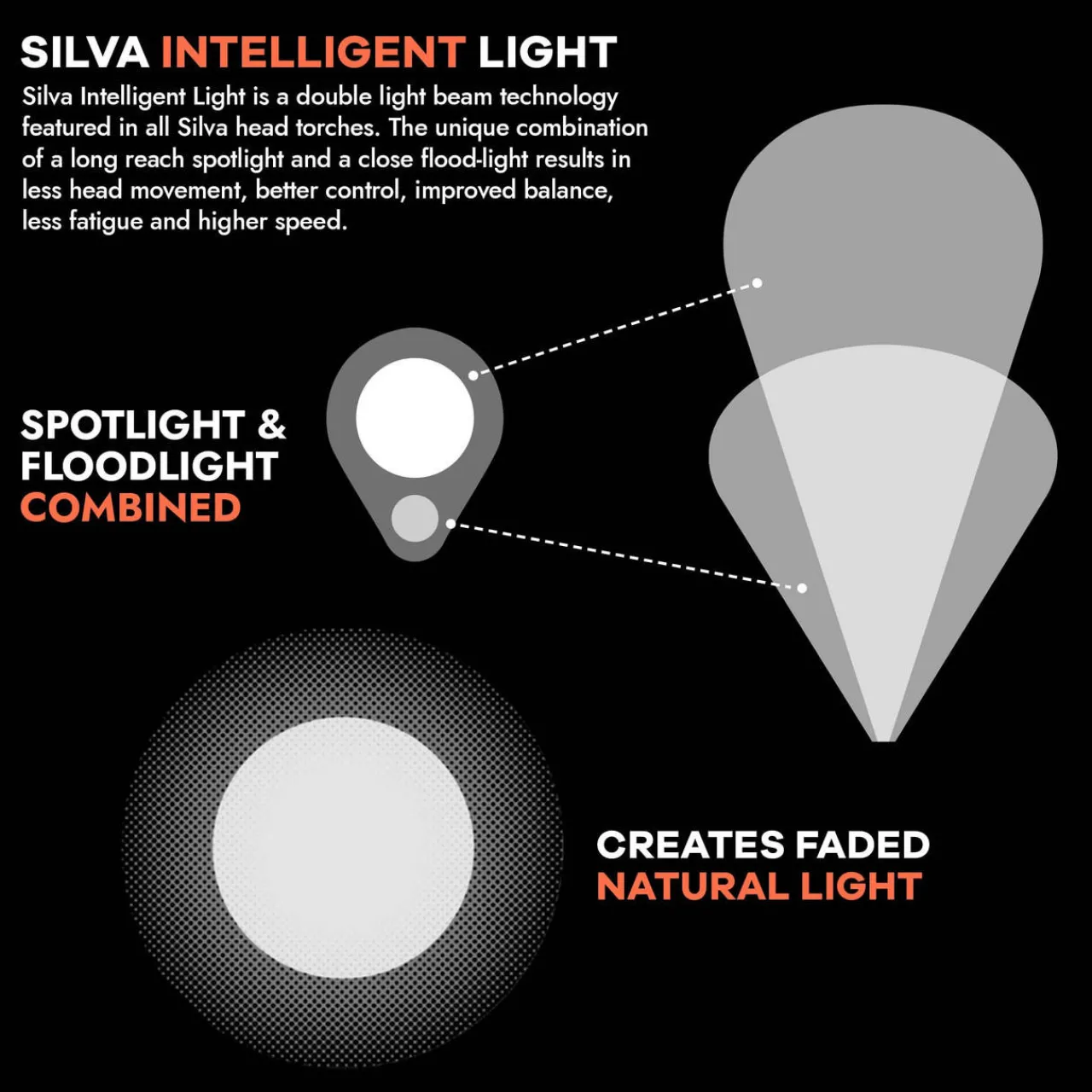 Silva Scout 3XT Headtorch