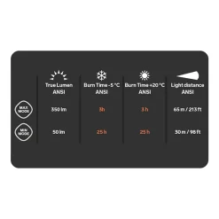 Silva Scout 3XTH Headtorch