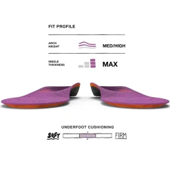 Women Superfeet Womens Hike Support Insoles