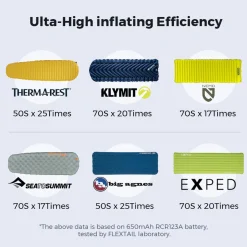 Helinox Zero Pump with Battery